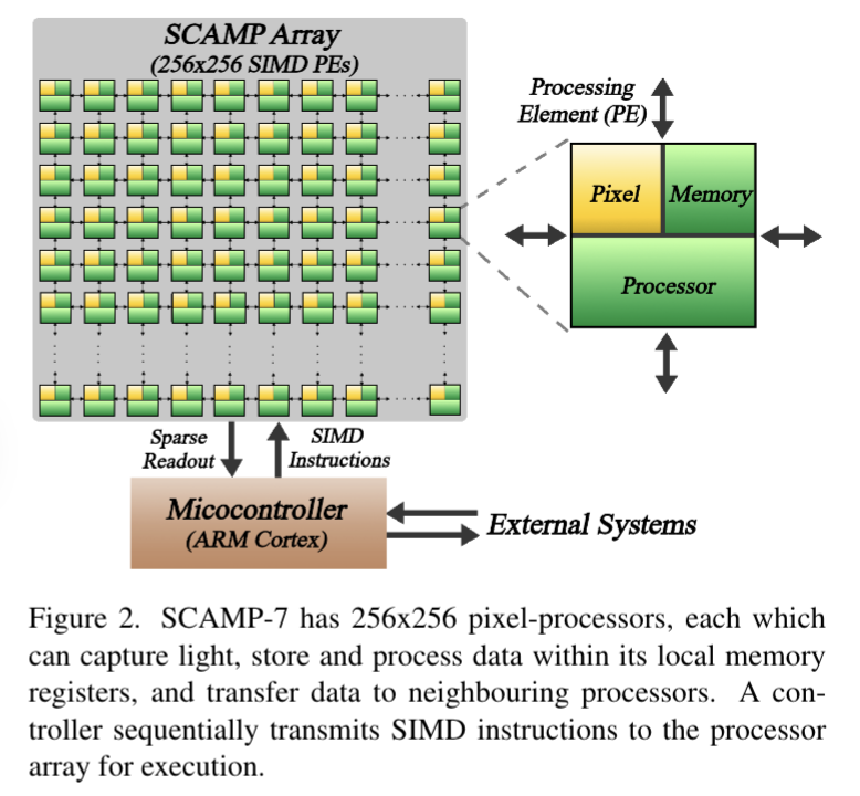 Sharp Memory Pixel Array Paper: Descriptor-In-Pixel : Point-Feature Tracking for Pixel Processor ...