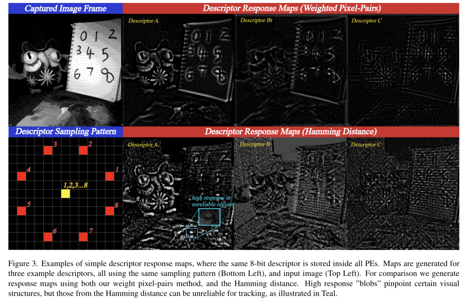 Paper: Descriptor-In-Pixel : Point-Feature Tracking for Pixel Processor ...