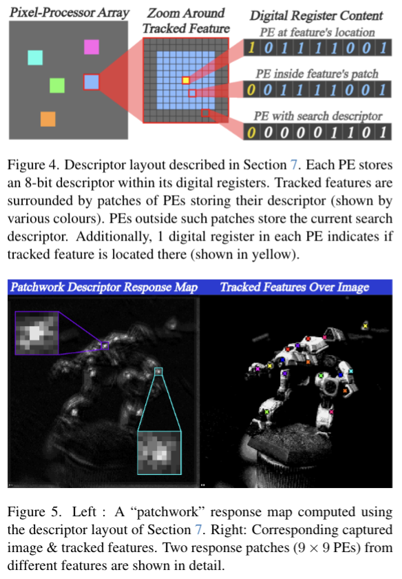 Paper: Descriptor-In-Pixel : Point-Feature Tracking for Pixel Processor ...