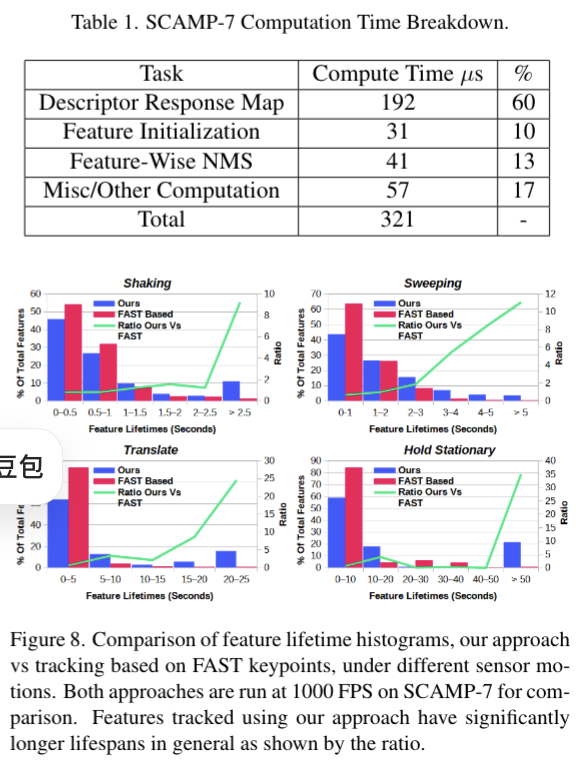Paper: Descriptor-In-Pixel : Point-Feature Tracking for Pixel Processor ...